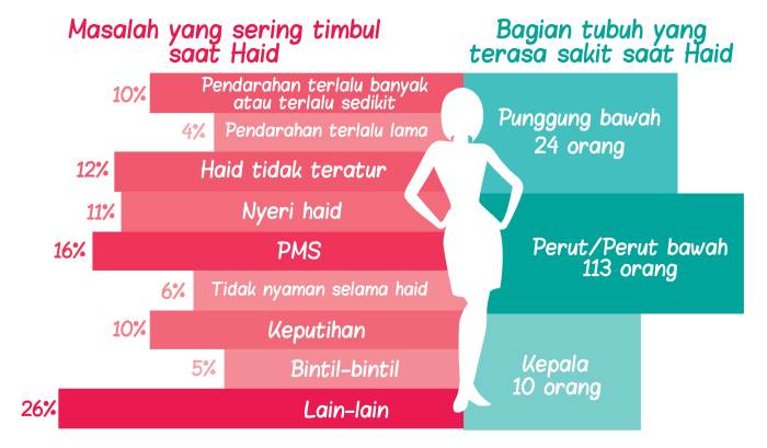 Haid perut kram alodokter atasi lho menstruasi mengatasi ternyata diketahui dianggap jarang sering onani buruk manfaat agar kaskus