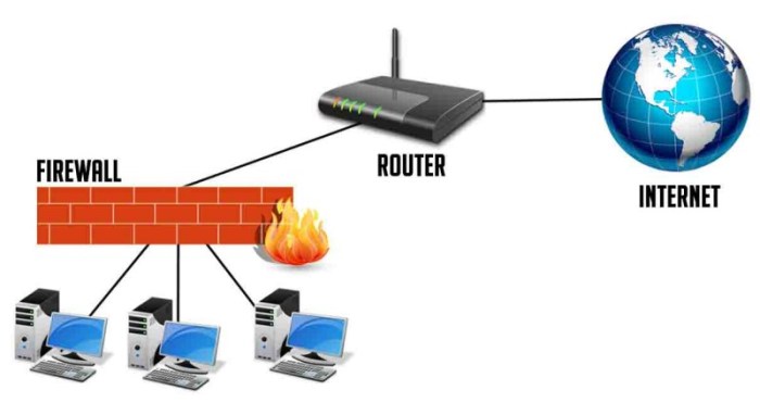 Bagaimana cara mengatur firewall pada router WiFi?