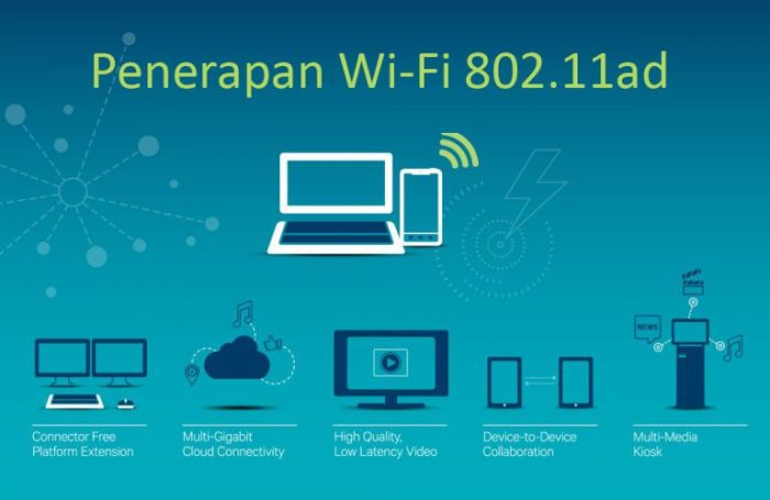 Bagaimana cara memanfaatkan teknologi 802.11ac pada perangkat WiFi?
