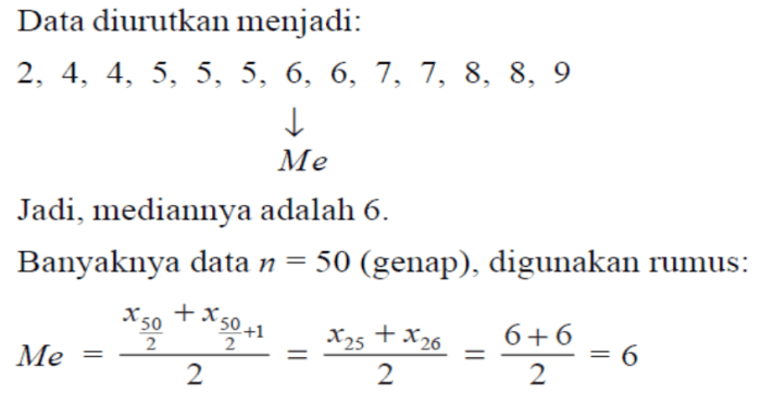 Median kelompok batang soal modus dan bentuk rumus lengkap penyajian