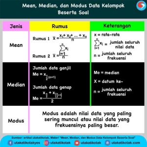 Cara Mencari Median Data Kelompok