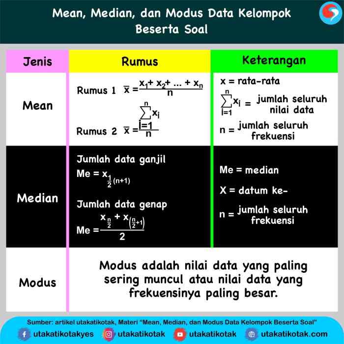 Cara Mencari Median Data Kelompok