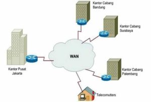 Apa itu “jaringan WiFi ad hoc”? terbaru