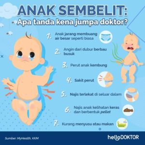 Cara Mengatasi Perut Kembung Pada Anak