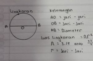 Lingkaran jari rumus keliling menghitung hitung