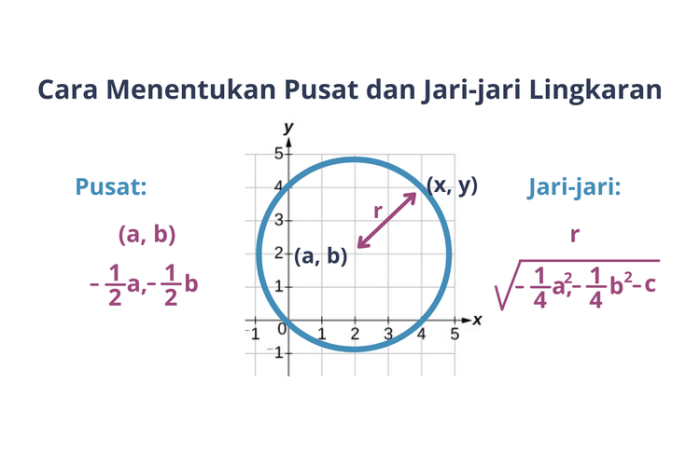 Cara Mencari Jari Jari Lingkaran