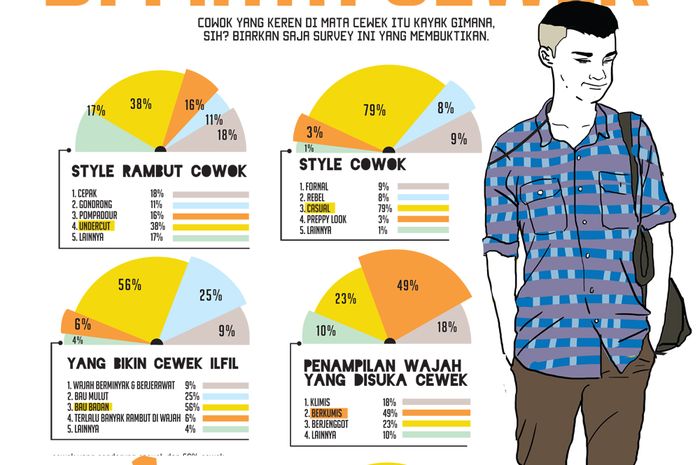 Ajian Agar Ganteng Disukai Wanita