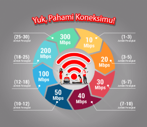 Apa yang mempengaruhi kecepatan WiFi?