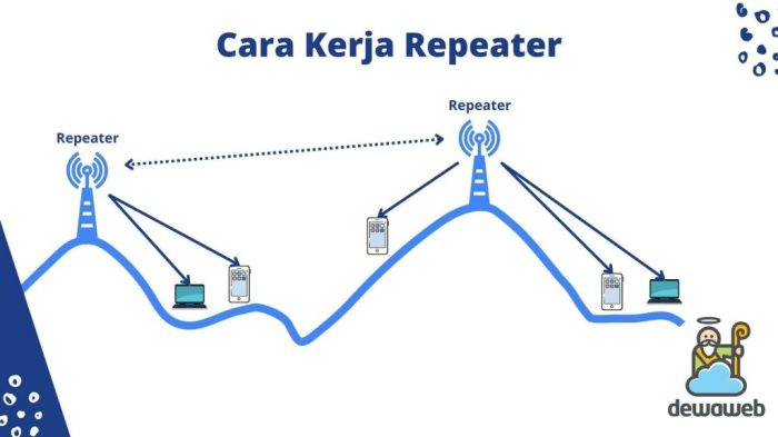 repeater terbaik rekomendasi ceklist