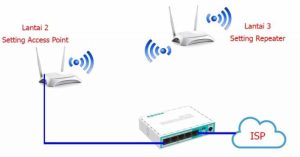 Bagaimana cara mengganti pre-shared key pada router WiFi? terbaru