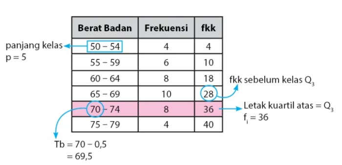 Cara Mencari Median Data Kelompok