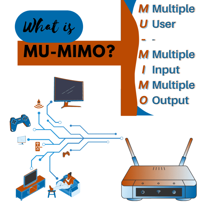 Apa itu “MU-MIMO” dalam jaringan WiFi? terbaru