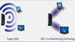 Apa itu “beamforming” dalam jaringan WiFi? terbaru