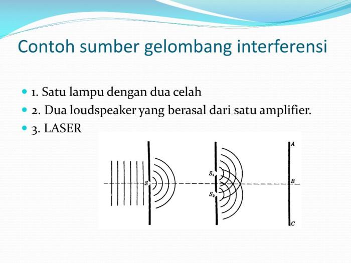 interferensi gelombang