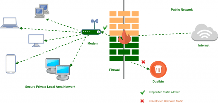 firewall fungsi jaringan penjelasan komputer lengkap memonitor dasarnya pengaman