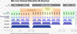 bonding channel modem idirect