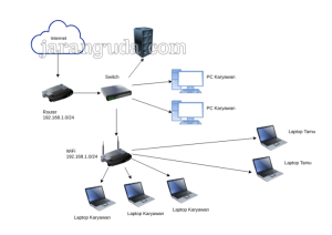 Bagaimana cara membuat guest network pada router WiFi? terbaru