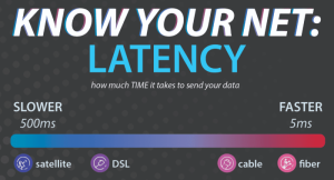 Bagaimana cara mengurangi latency dalam jaringan WiFi? terbaru