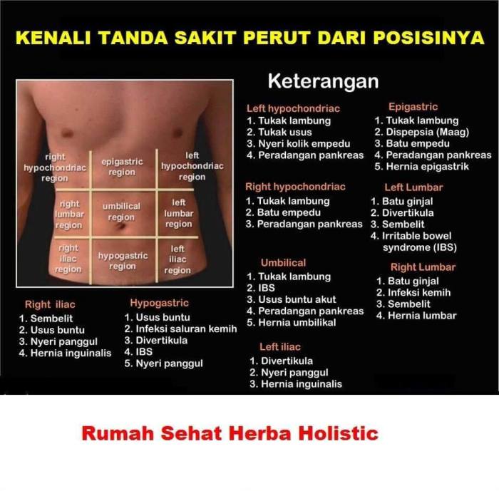 Cara Mengatasi Sakit Perut Bagian Tengah