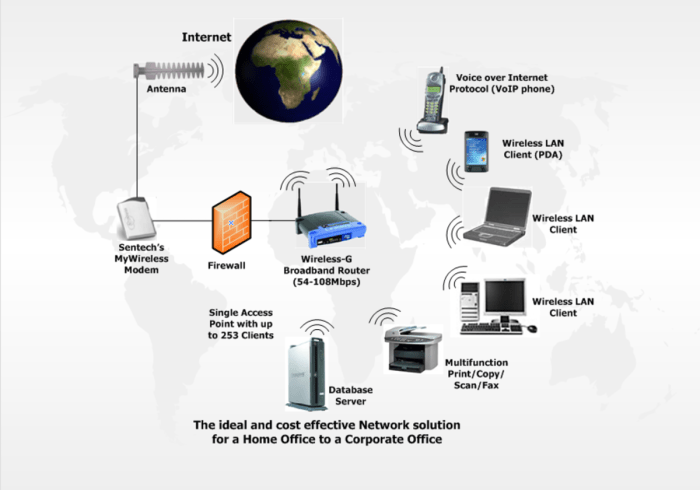 Apa itu “RADIUS server” dalam keamanan WiFi? terbaru