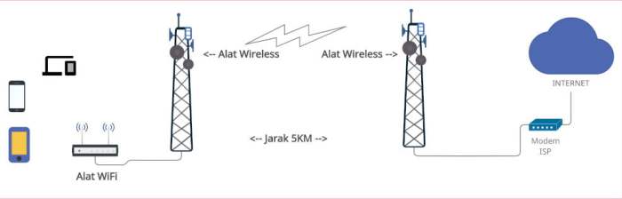 Bagaimana cara menghindari crosstalk pada jaringan WiFi? terbaru