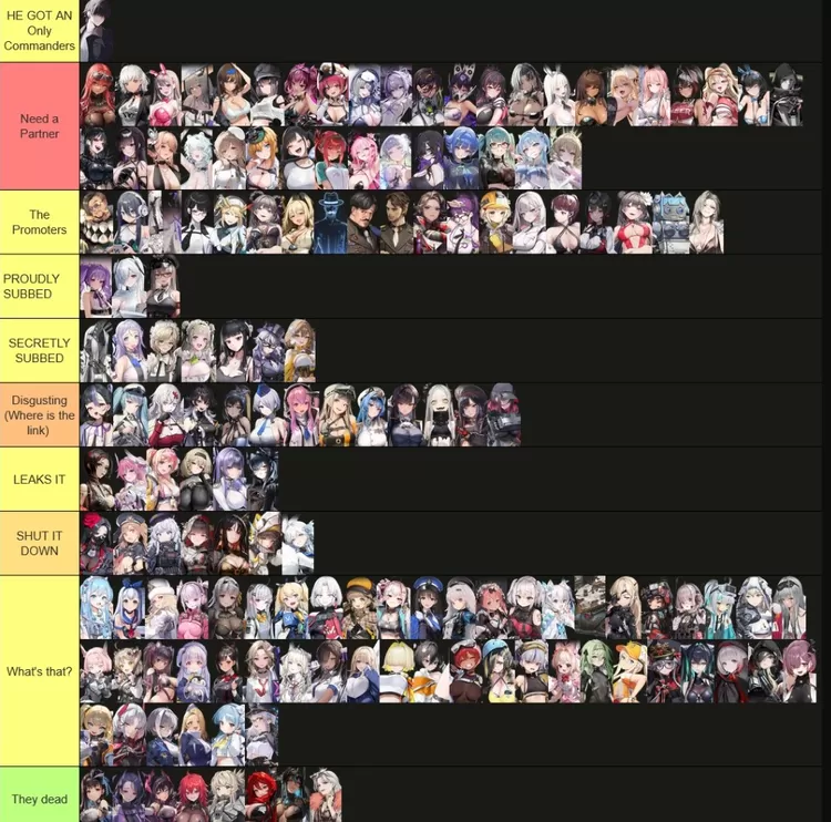 Memahami tier list bisa buat kamu menentukan mana karakter yang harus kamu dapatkan dan bulid
