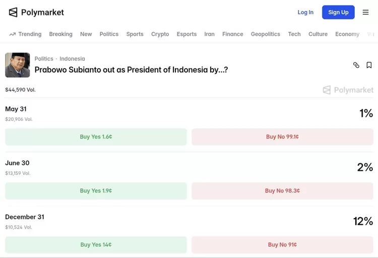 Unggahan di Polymarket terkait lengsernya Presiden Prabowo yang dijadikan bahan taruhan