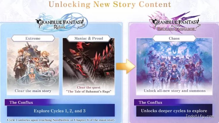 Ada cara tersendiri buat kamu yang pengen main Endless Ragnarok / Cygames