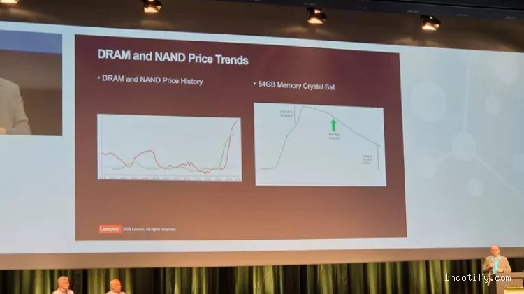 Harga RAM diprediksi akan naik drastis / Credits: ComputerBase.de