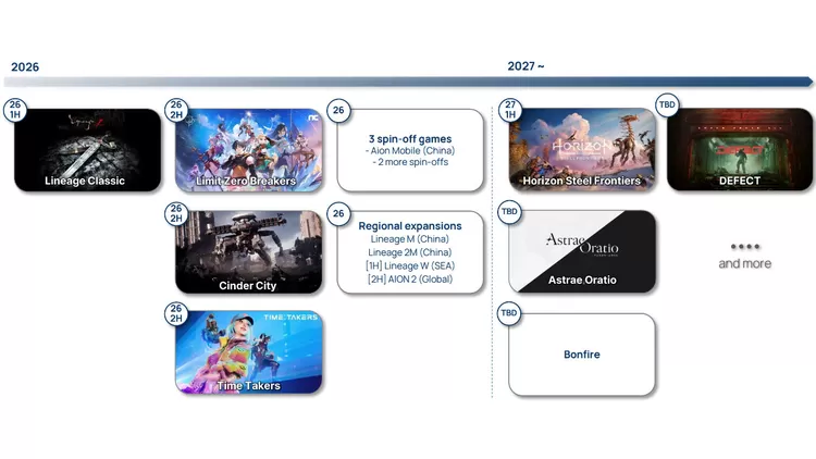 Presentasi NCSoft tunjukkan Horizon Steel Frontiers ditunda sampai 2027 / NCSoft