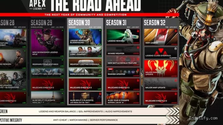 Roadmap Apex Legends season 30 dan seterusnya sampai tahun 2027 sudah diupdate Respawn Entertainment / Respawn Entertainment, EA