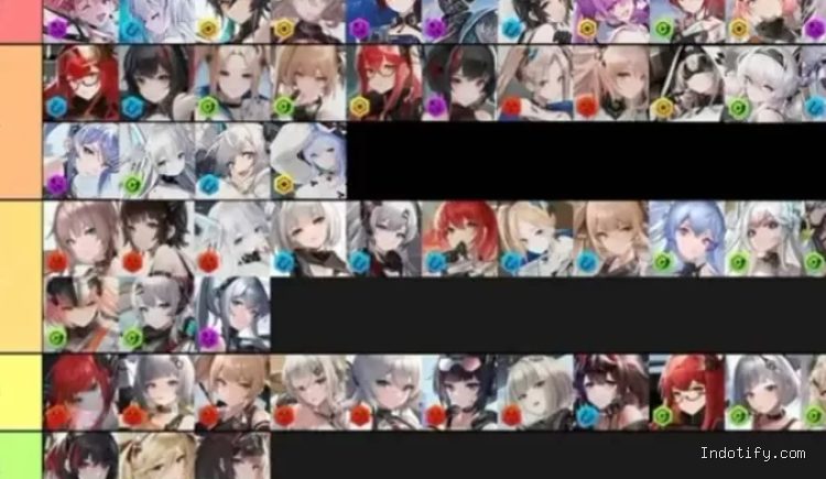E.T.E: Shattered Skies Reroll Guide dan Tier List