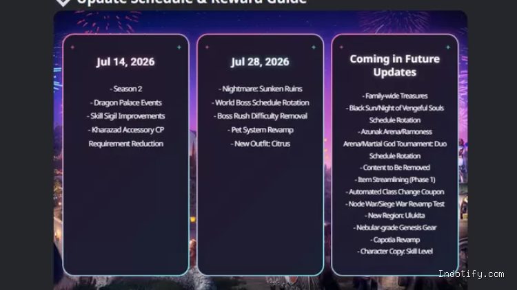 Roadmap Black Desert Mobile / Pearl Abyss